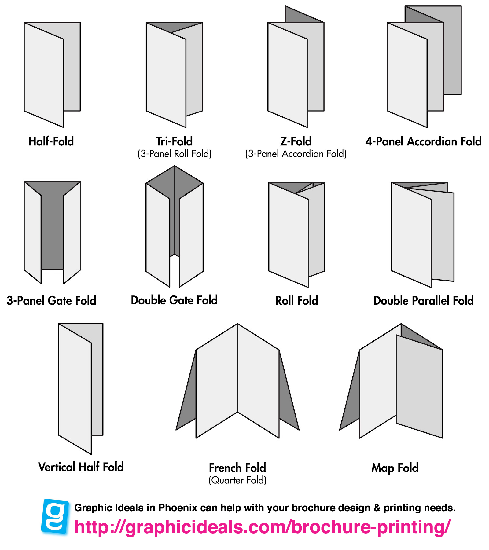 Different Types of Brochure Folds