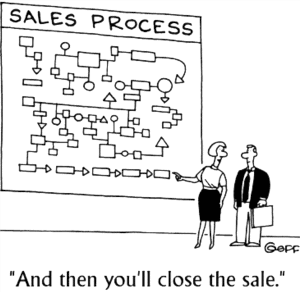 Cartoon About Sales Process - Close the Sale as Part of the Printing Experts at Graphic Ideals in Phoenix, Arizona